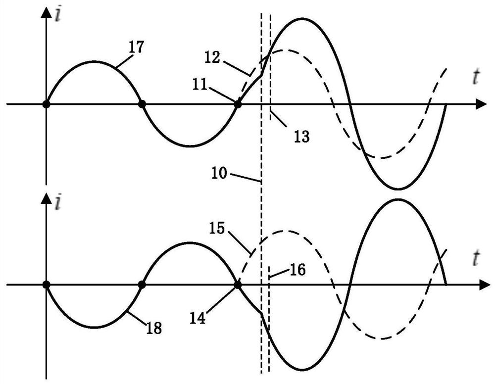 Line longitudinal differential protection method for synchronization based on current zero crossing point