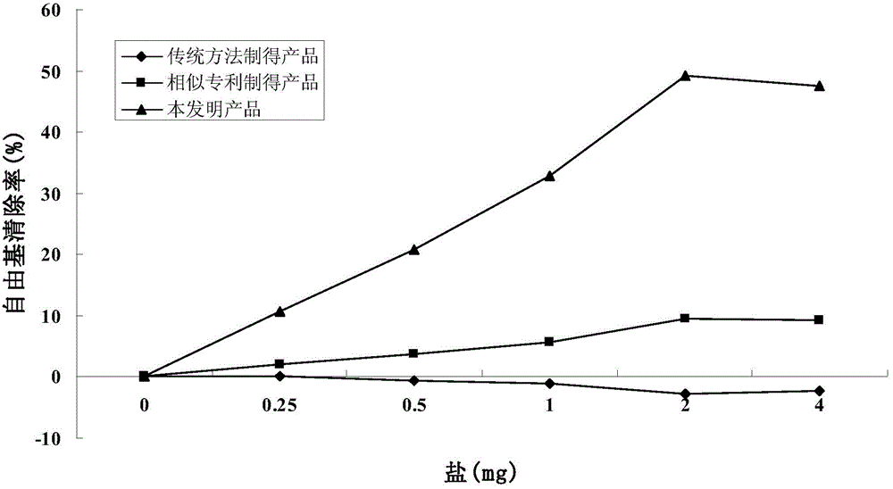 Method for preparing bamboo salt through temperature program