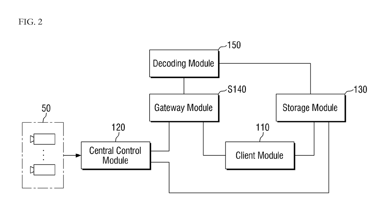 Video wall control system and method