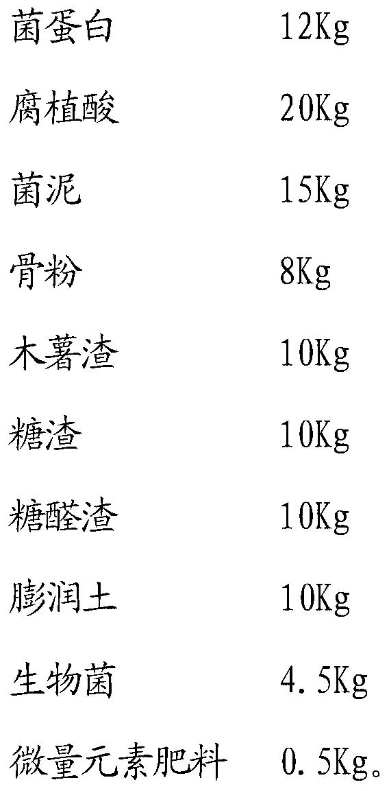 Organic fertilizer containing mycoprotein and microelements and preparation method thereof