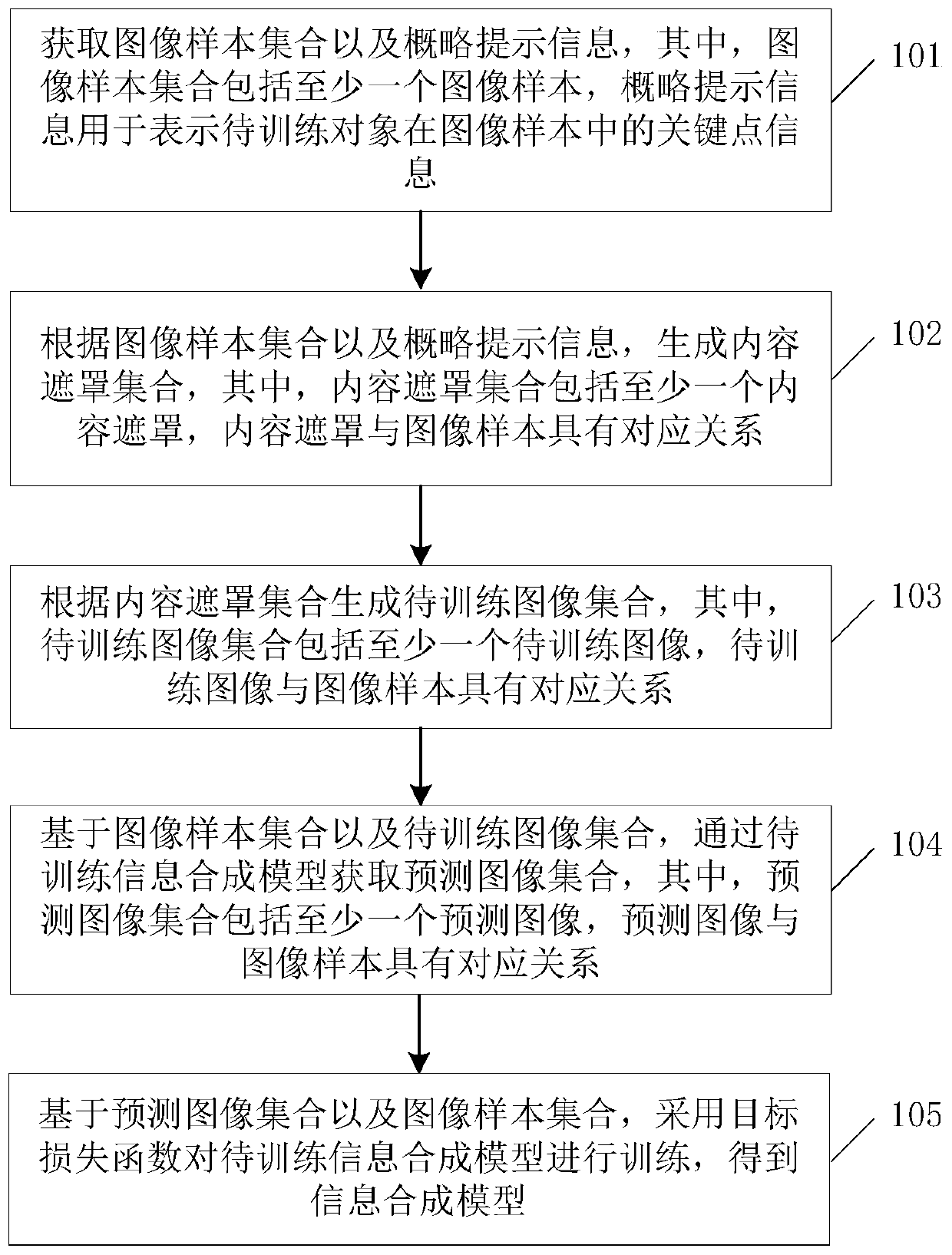 Model training method and media information synthesis method and device