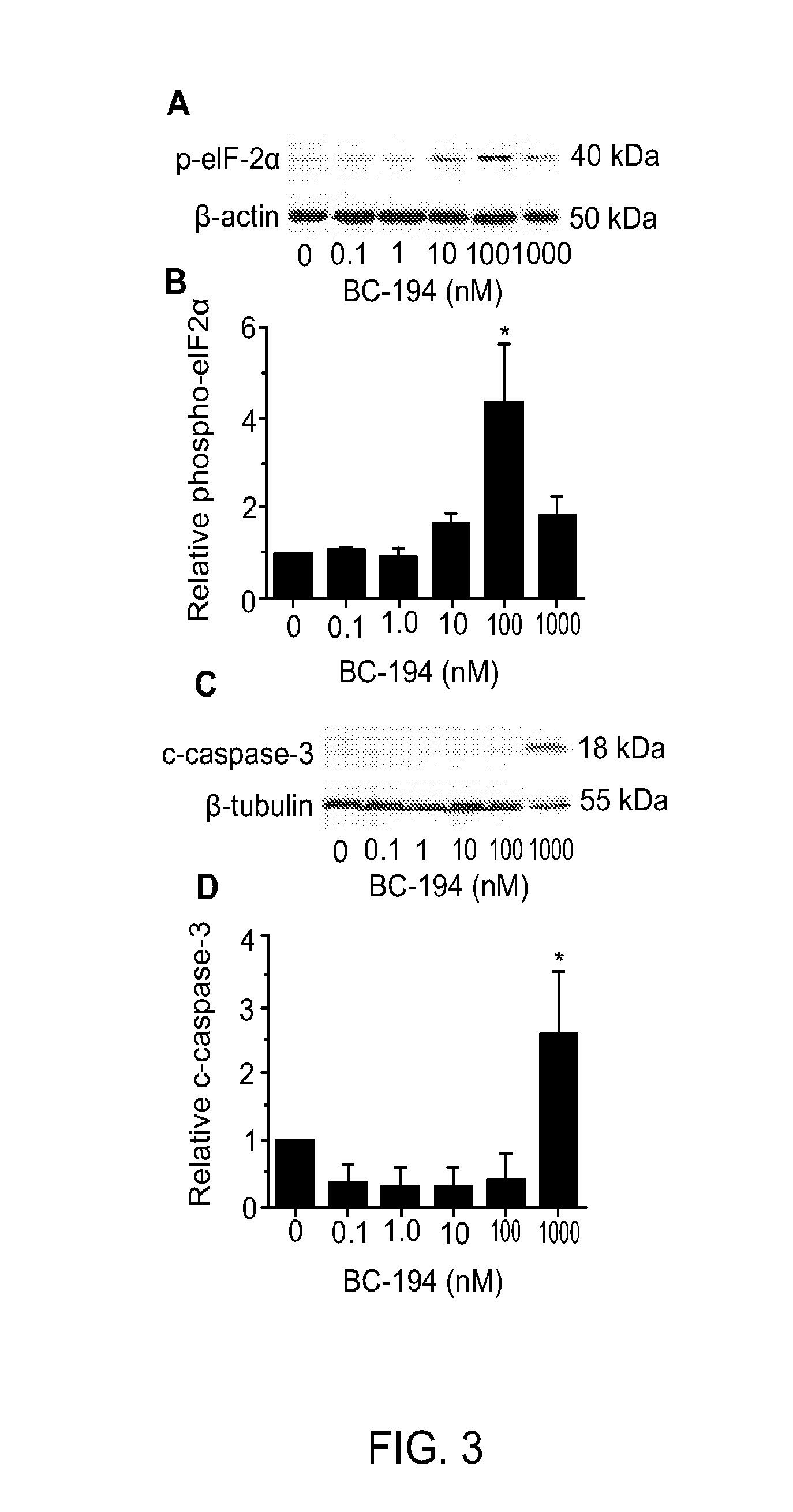 METHODS AND COMPOUNDS FOR DIAGNOSING THREONYL-tRNA SYNTHETASE-ASSOCIATED DISEASES AND CONDITIONS