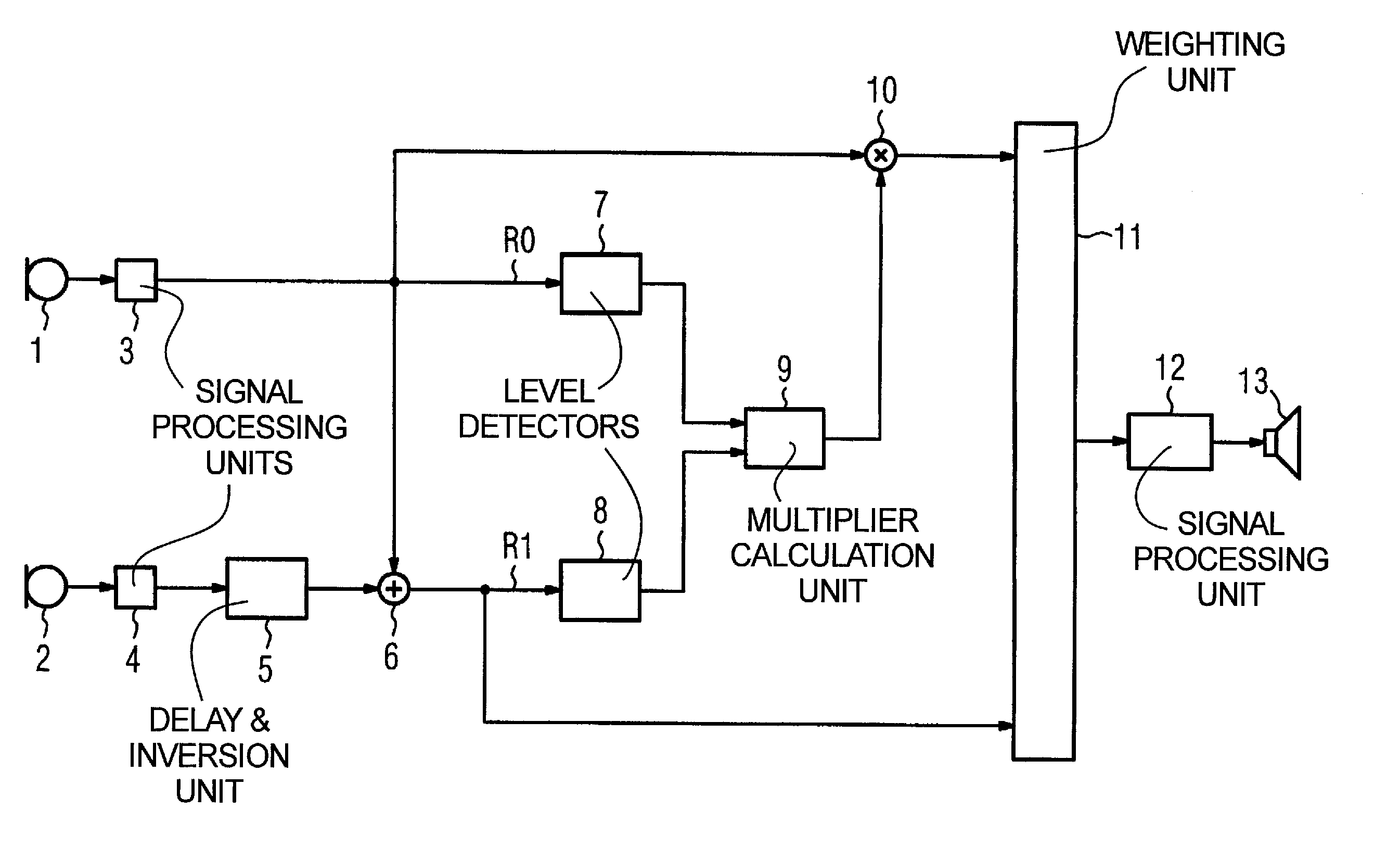 Hearing aid and operating method with switching among different directional characteristics