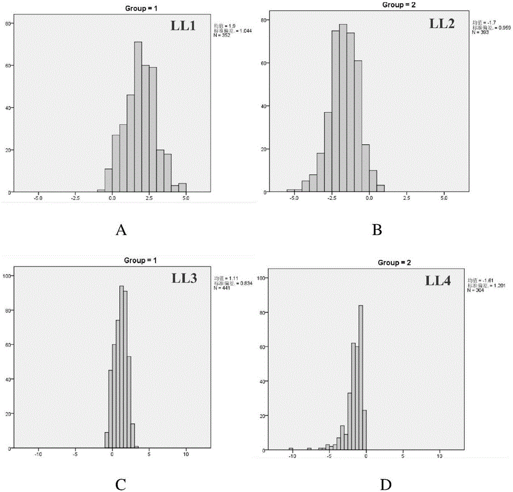 Mathematical model for evaluating fertilization abilities of landrace boars and establishing method for mathematical model