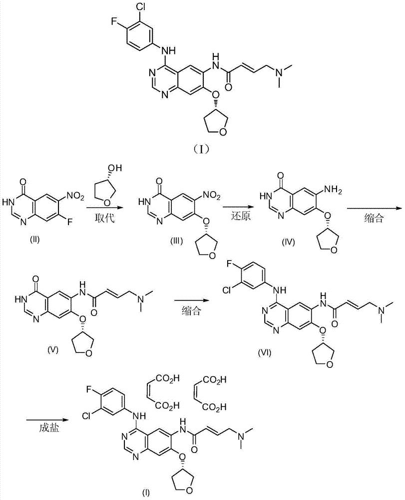 Preparation method of afatinib dimaleate