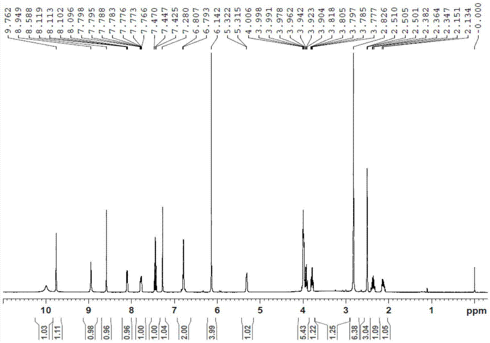 Preparation method of afatinib dimaleate