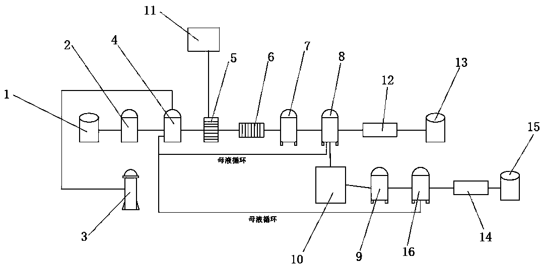 A waste sulfuric acid recycling device and process