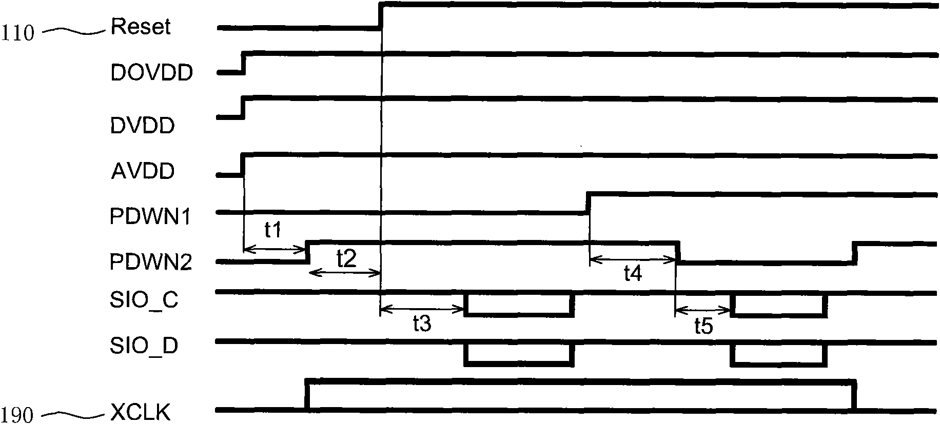 Dual-camera structure based on same DVP (Digital Version Port) data bus