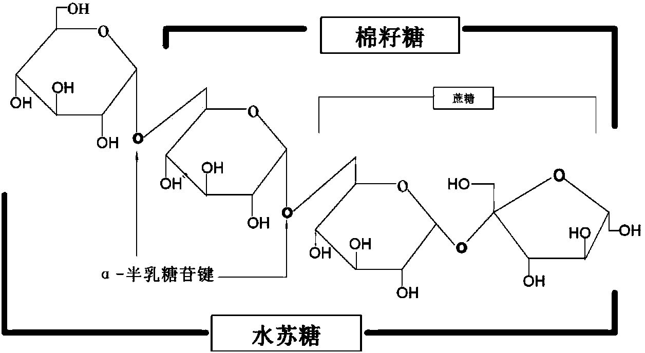 Method for preparing fish soluble pulp protein and soybean meal mixed raw material through solid state fermentation of many strains