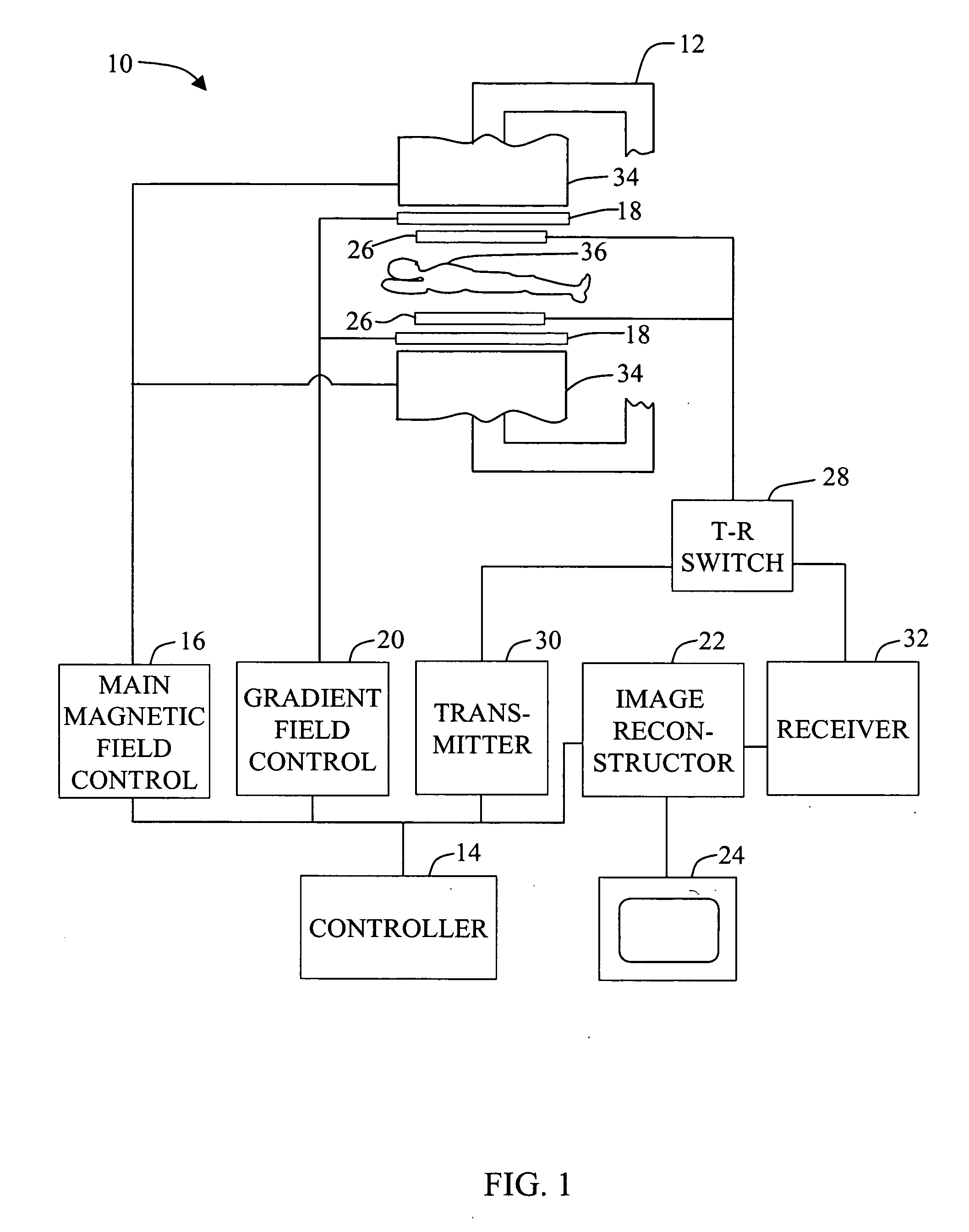 Systems and methods for calibrating coil sensitivity profiles