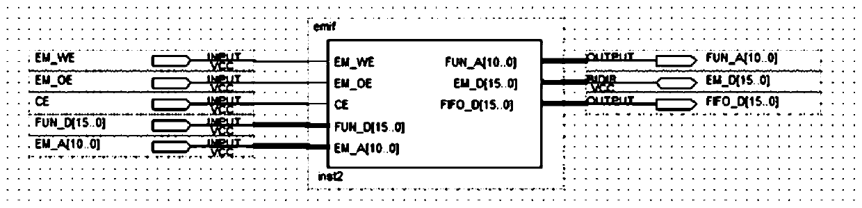 dm365 data transmission interface circuit based on fpga