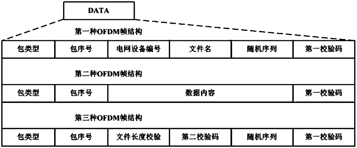 Acquisition method and system for running data of power grid equipment