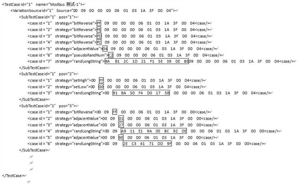 A fuzzy test case generation method suitable for industrial control private protocol