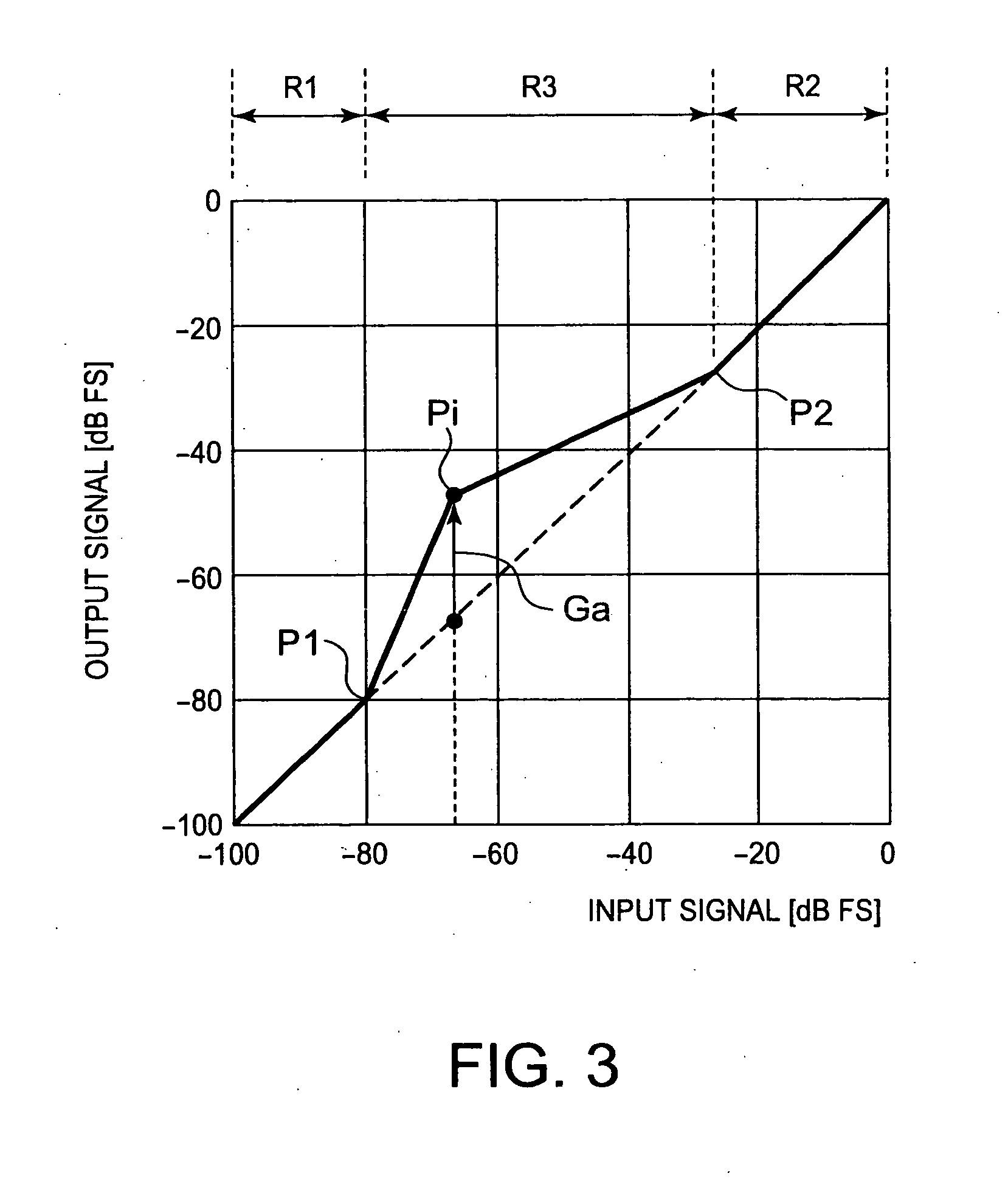 Audio-signal processing apparatus and method