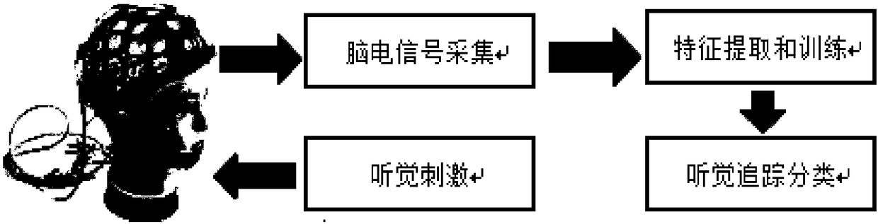 Feature extraction method based on brain electrical signal and detection and extraction system thereof