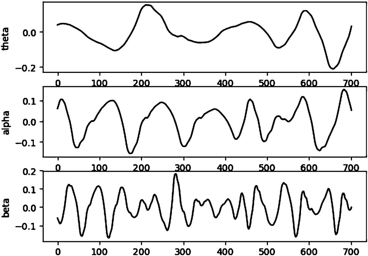 Feature extraction method based on brain electrical signal and detection and extraction system thereof