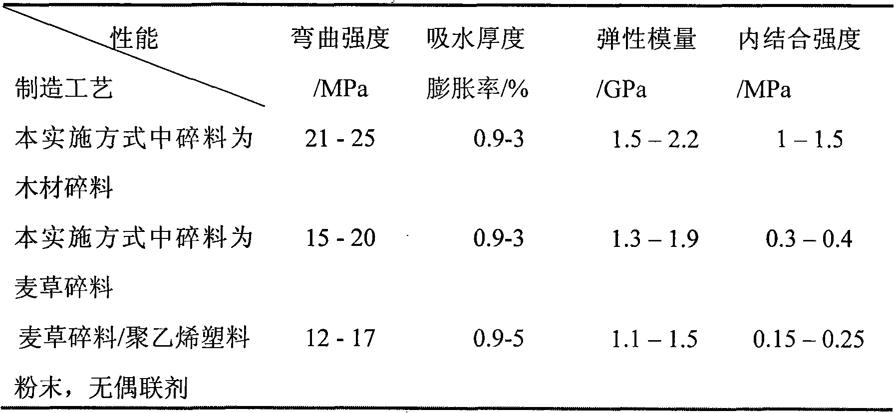 Heat pressing production method of polyethylene fiber-plant fibre compound material