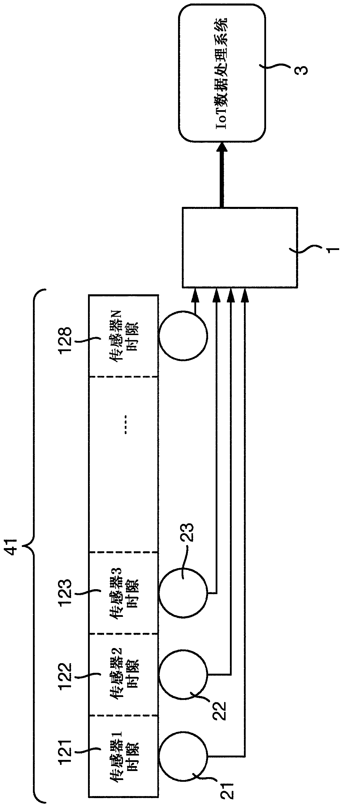 Method and network for sending multiple signals