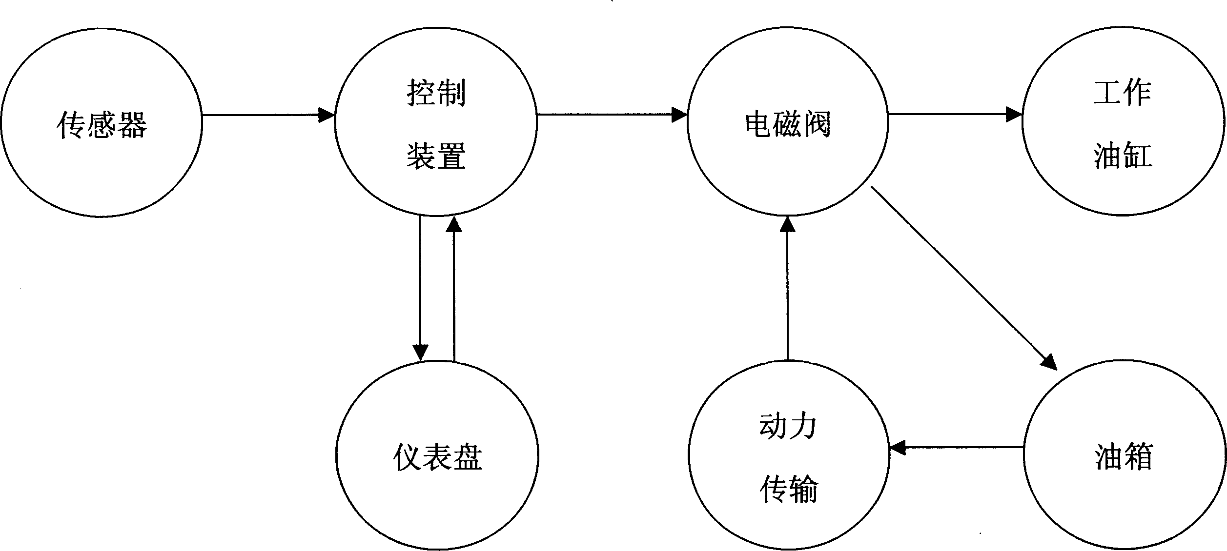 Electrically controlled suspension frame for automobile