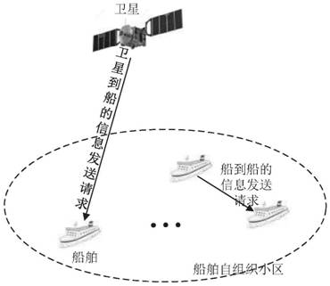 Channel sharing method based on primary and secondary matching search in VDES system