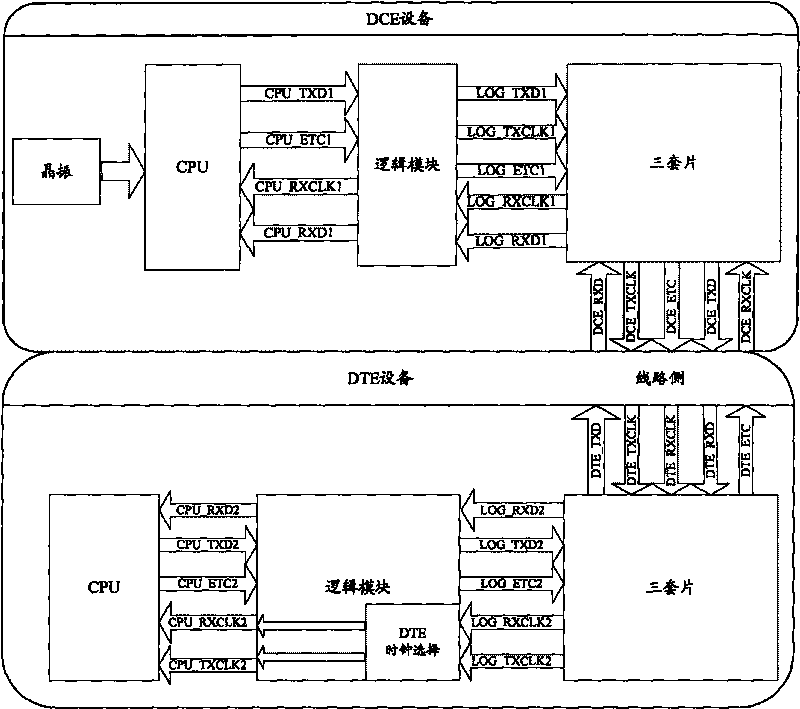 Method for selecting clock source and data communication equipment