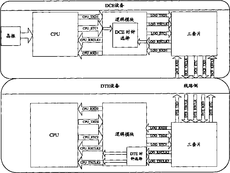 Method for selecting clock source and data communication equipment