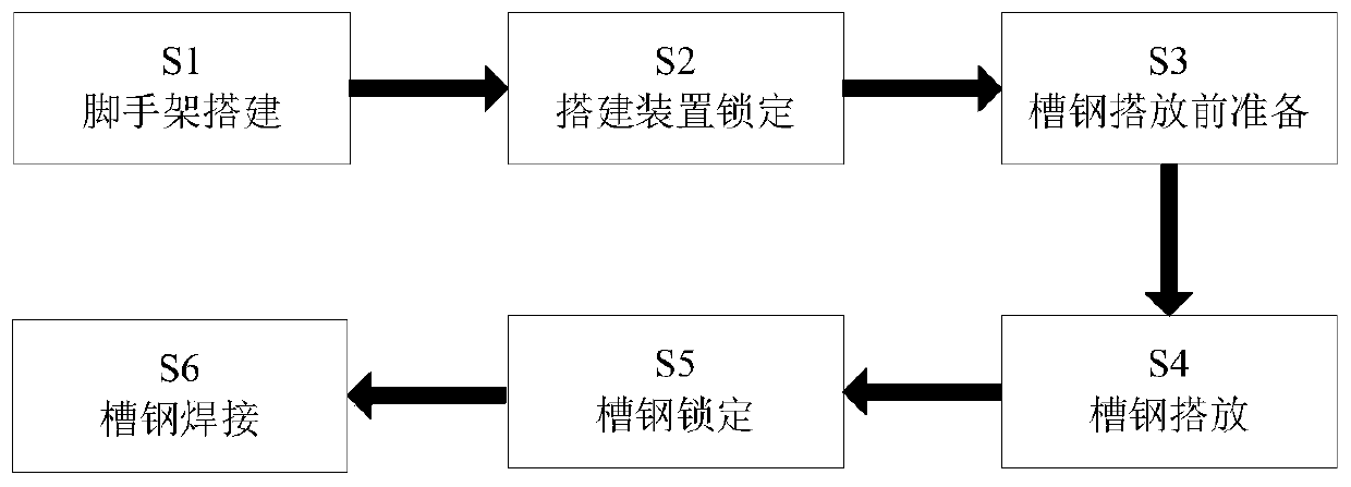 Light steel structure factory building construction profile steel building treatment method