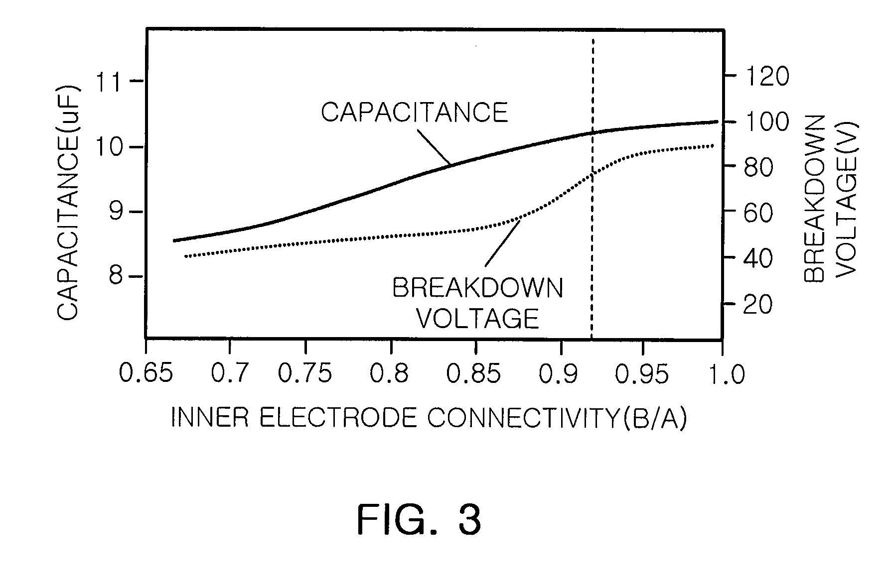 Multilayer ceramic capacitor