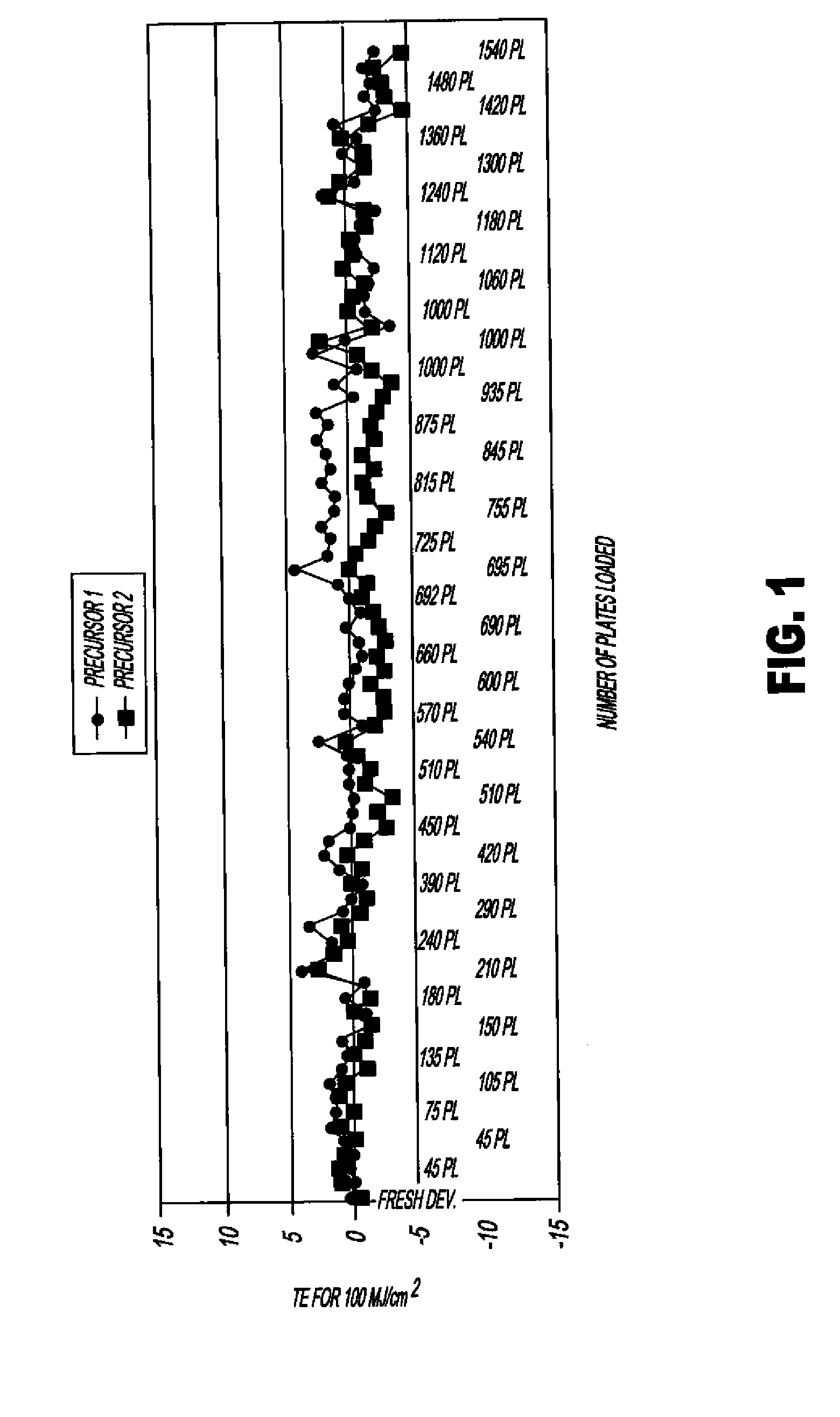 Method of providing lithographic printing plates