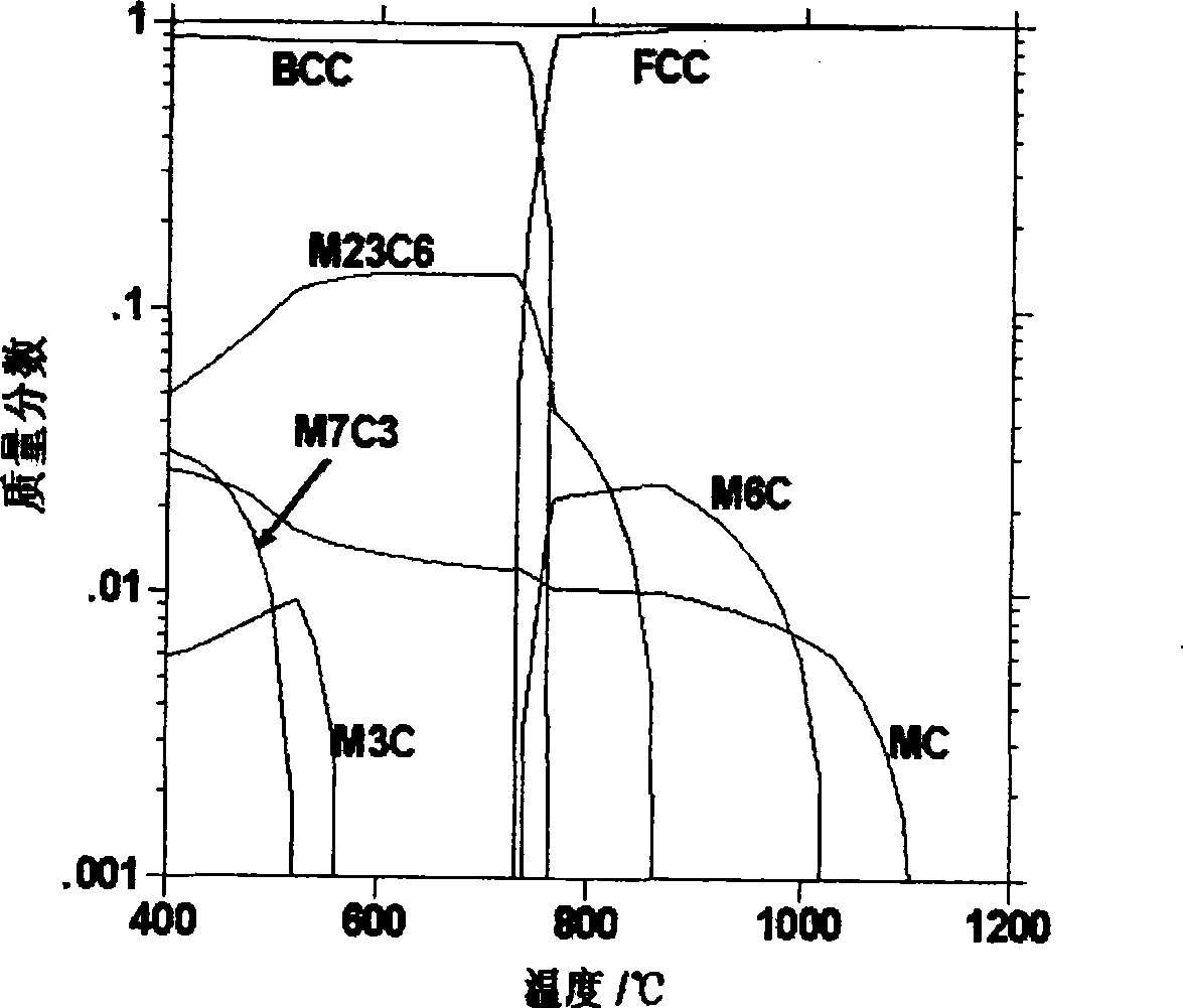 Alloy tool steel in multi-type super-fine carbonates