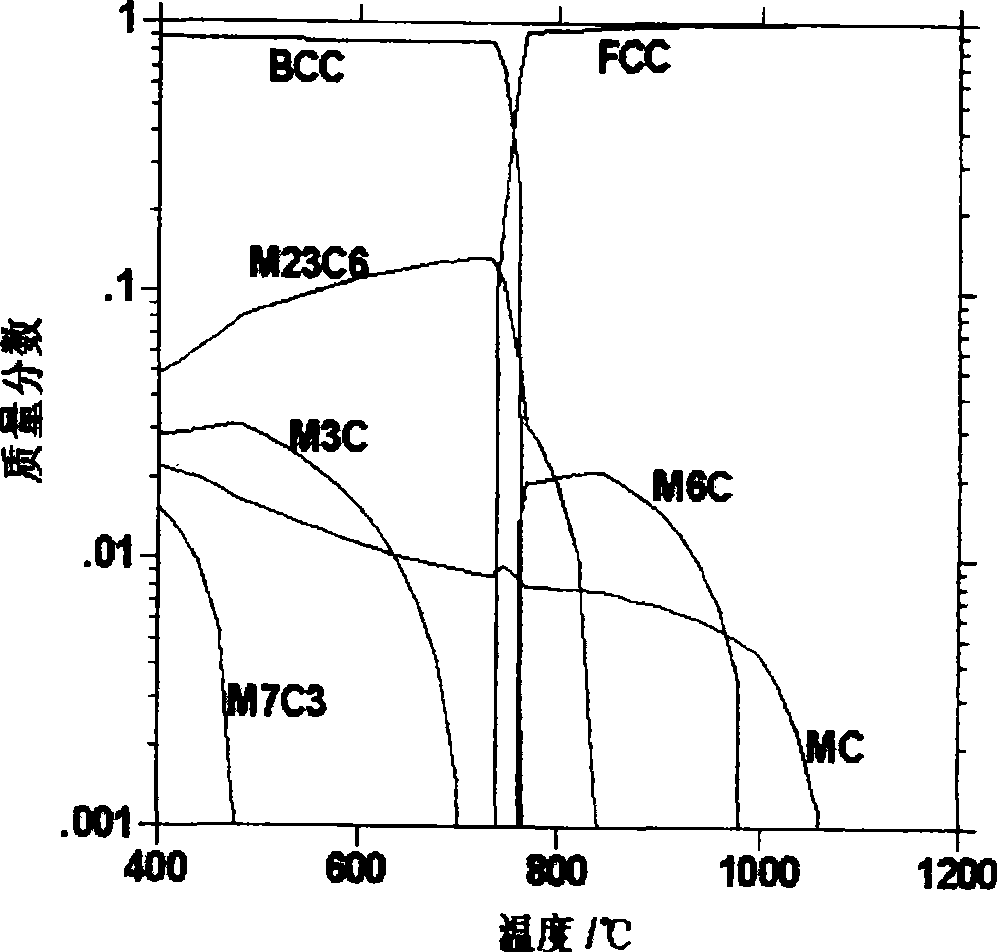 Alloy tool steel in multi-type super-fine carbonates