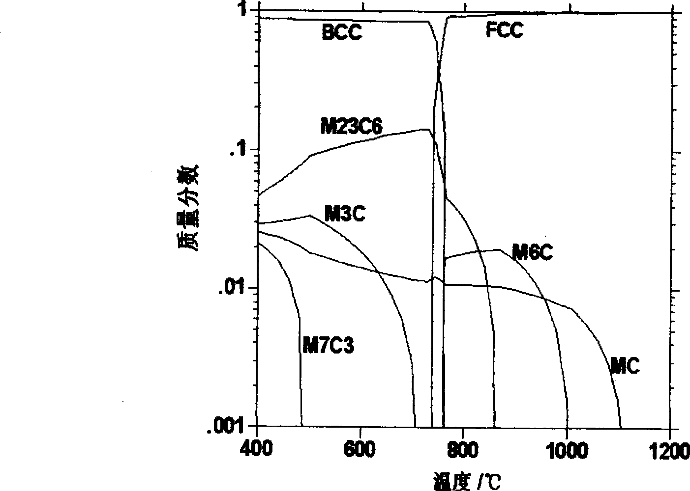 Alloy tool steel in multi-type super-fine carbonates