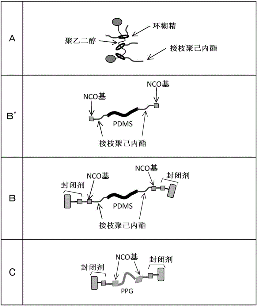 Composition Including Polyrotaxane And Utilization Object Thereof