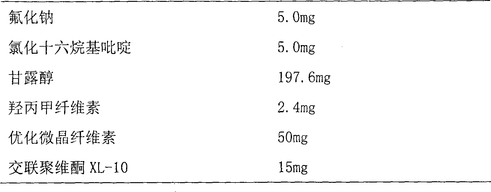 Gargle tablet composition and preparation method thereof