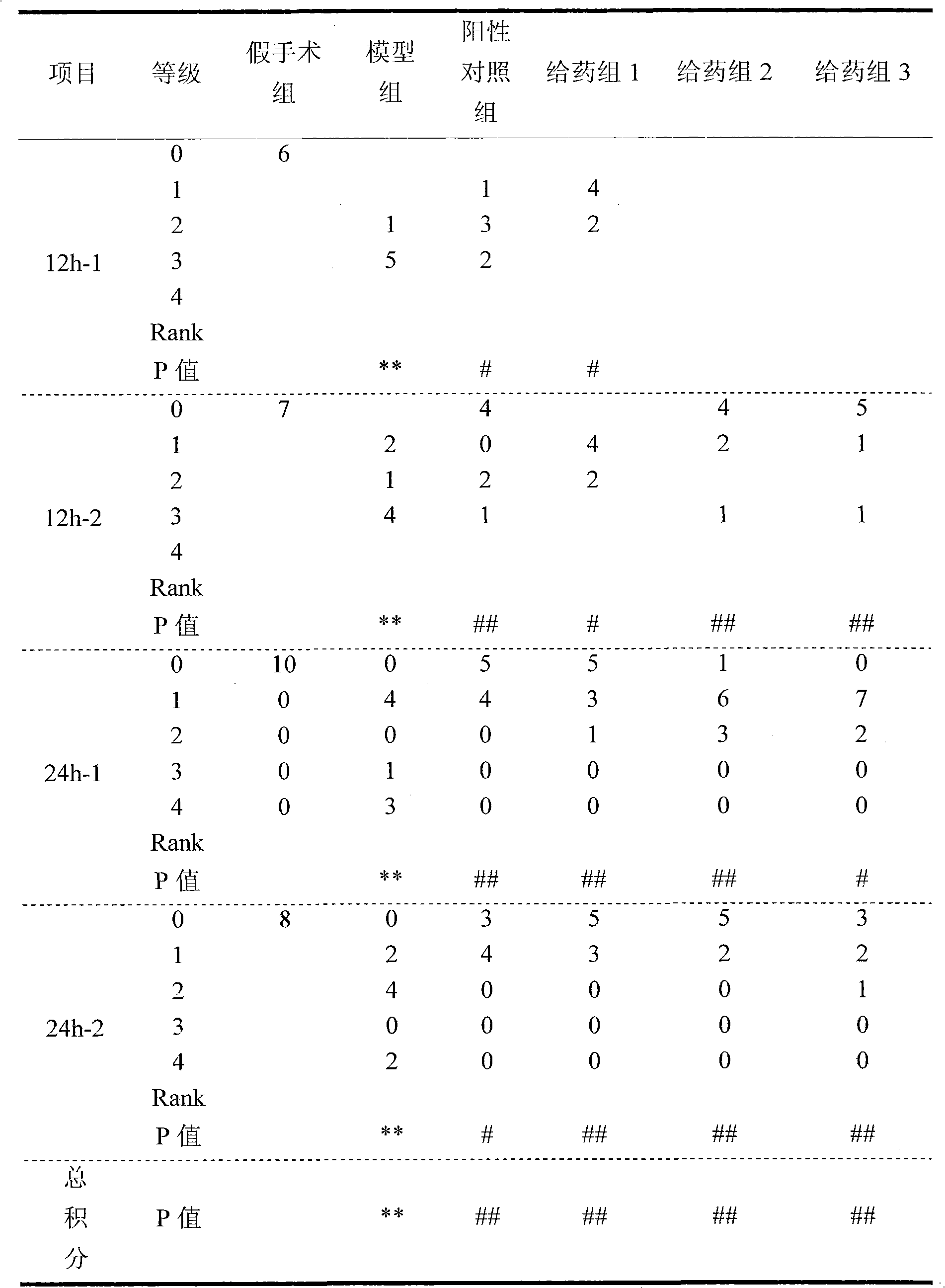 Chinese medicine compound or composition of its extract and application thereof