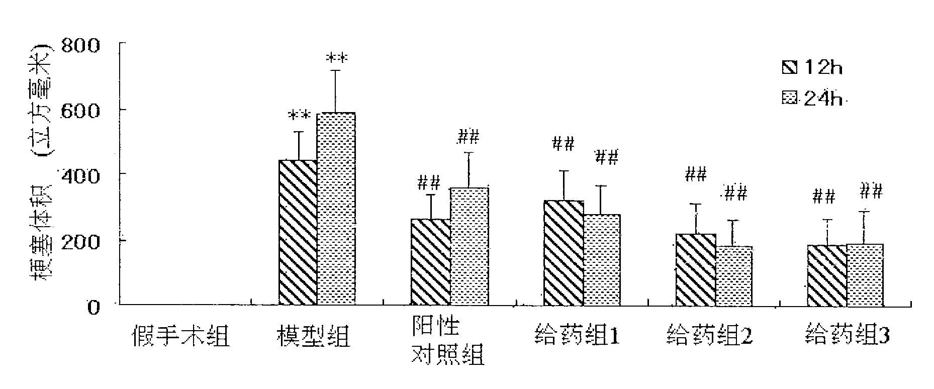 Chinese medicine compound or composition of its extract and application thereof