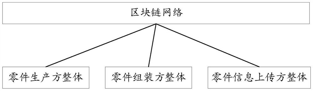 Part information storage method and system based on block chain