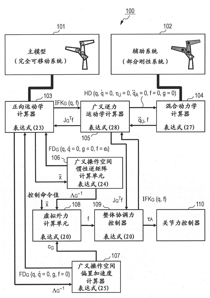 Control device and control method for robot