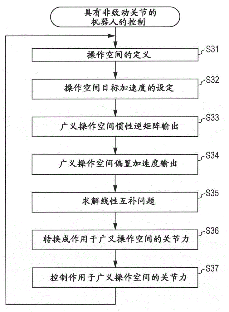 Control device and control method for robot