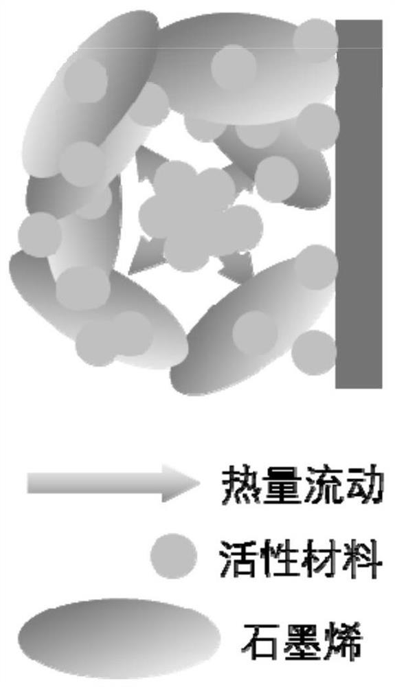 A kind of battery electrode and its preparation method and battery