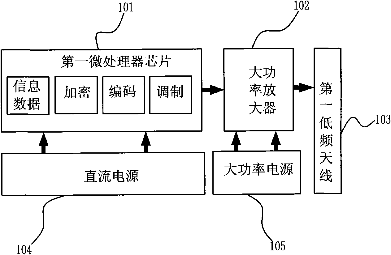 Radio frequency identification method and radio frequency identification system