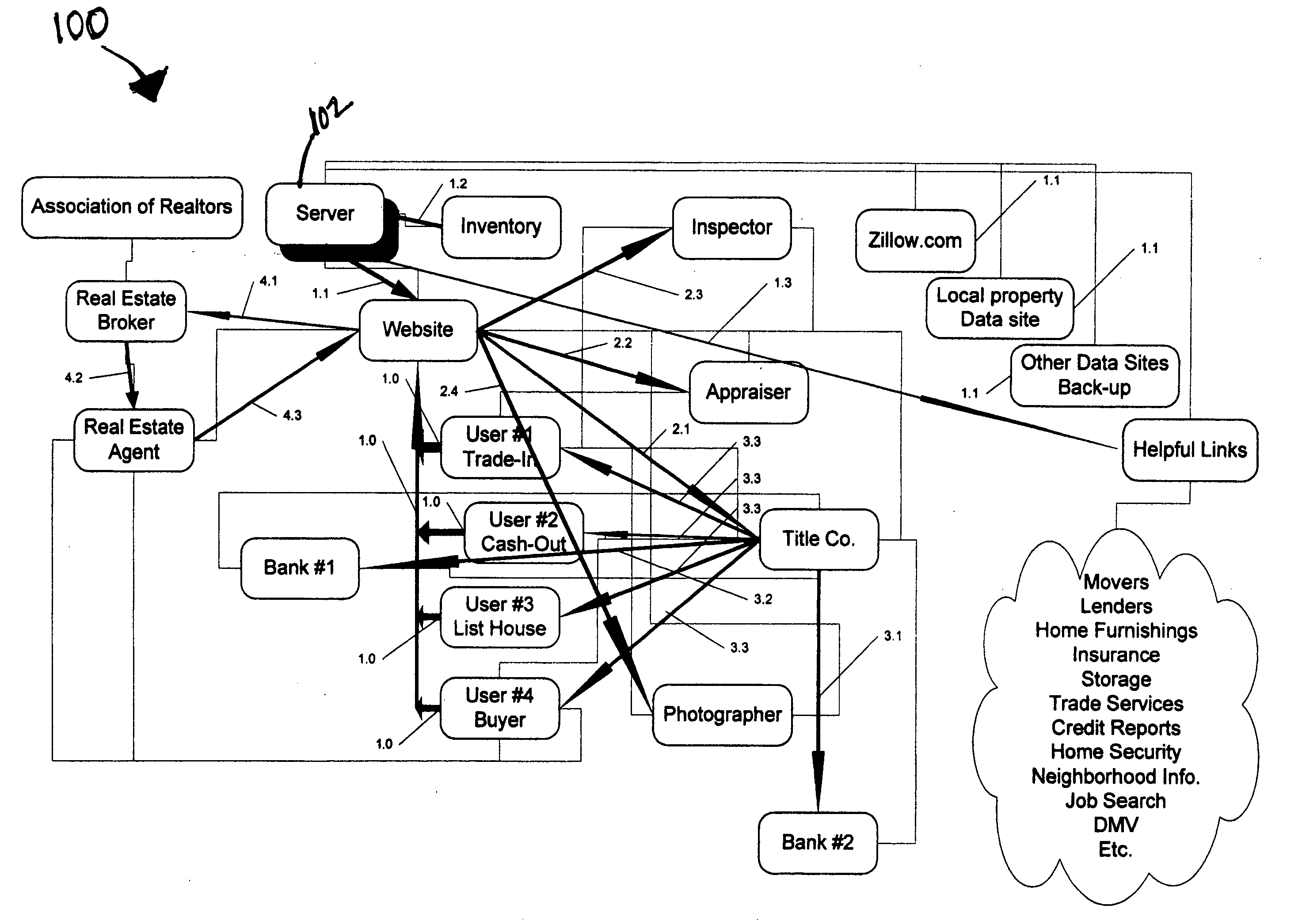 Methods and systems for real estate transactions