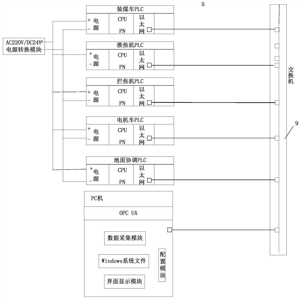 Virtuality and reality combined large coke oven machinery equipment debugging system and debugging method