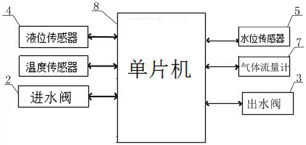 Inlet and outlet water detection and control system of up-flow anaerobic biofilter