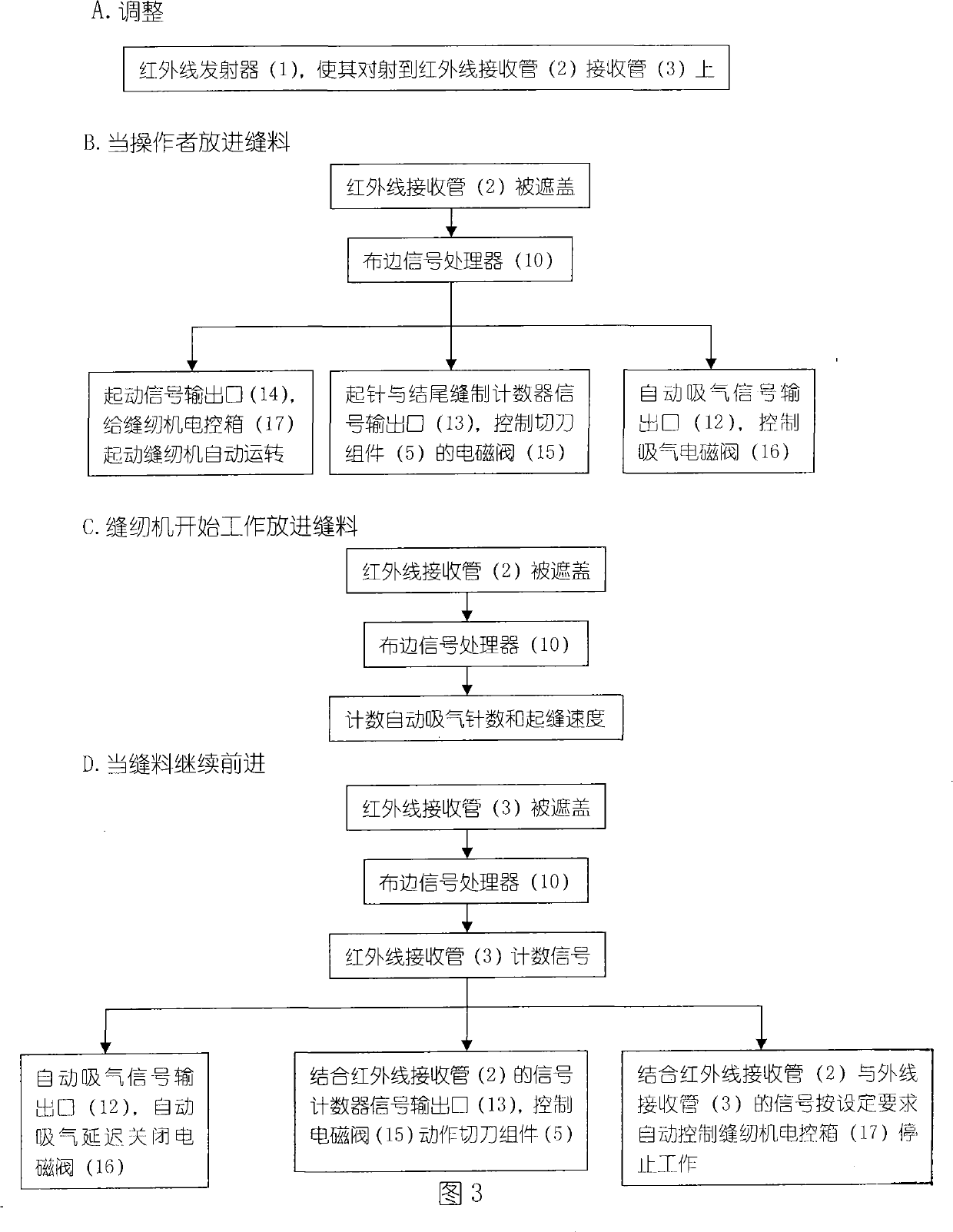 Photoelectronic control system for industrial sewing machine