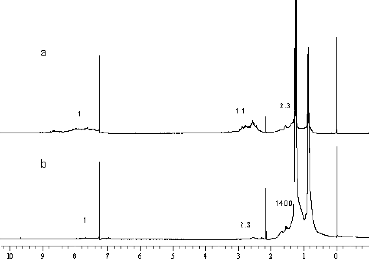 Method for preparing environment-friendly aromatic oil from catalytic cracking slurry oil