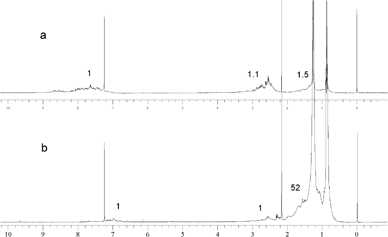 Method for preparing environment-friendly aromatic oil from catalytic cracking slurry oil