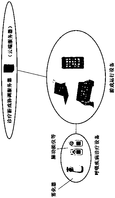 Respiration diagnosis and treatment guide game engine and operating method