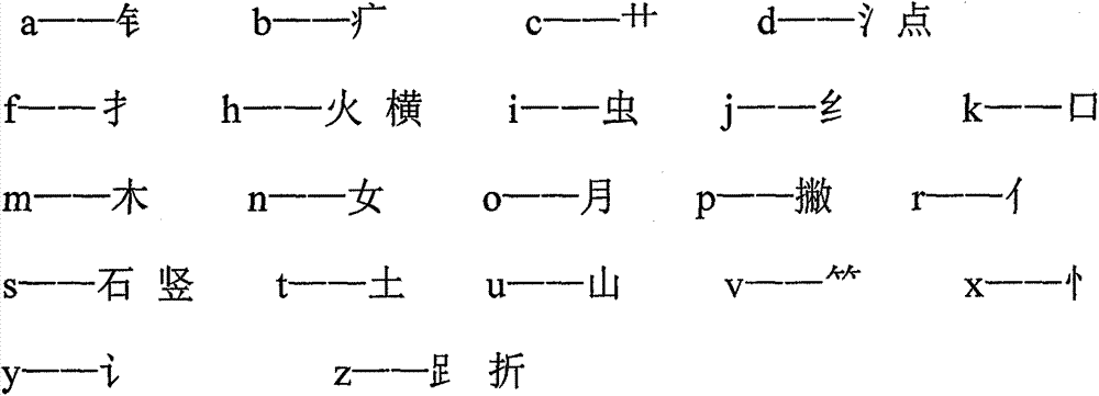 Twenty-component individual-character quibinary-code input method