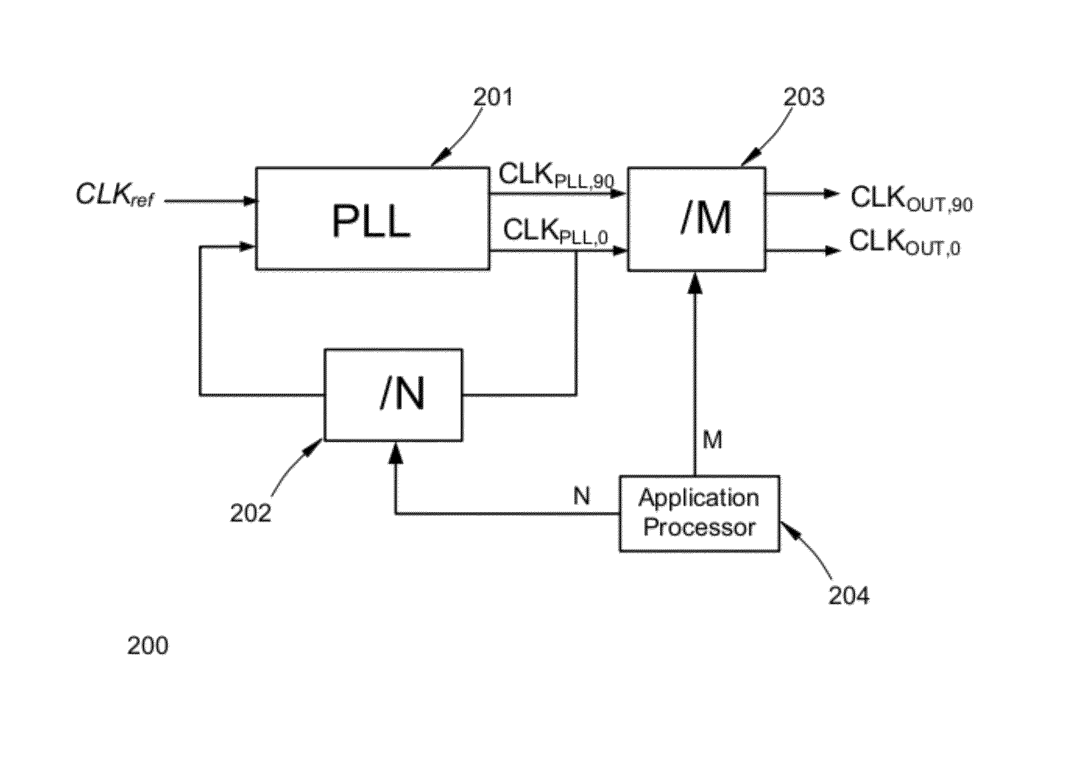 Programmable frequency synthesizer with I/Q outputs